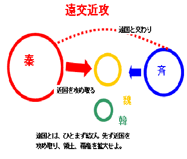 囲魏救趙