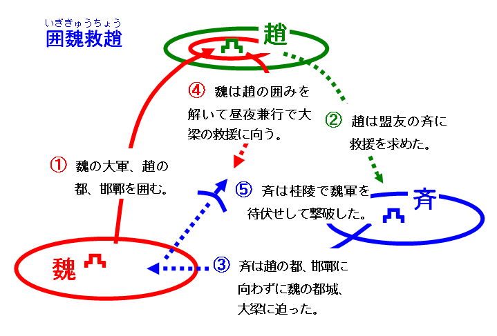 囲魏救趙