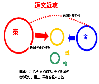 遠交近攻